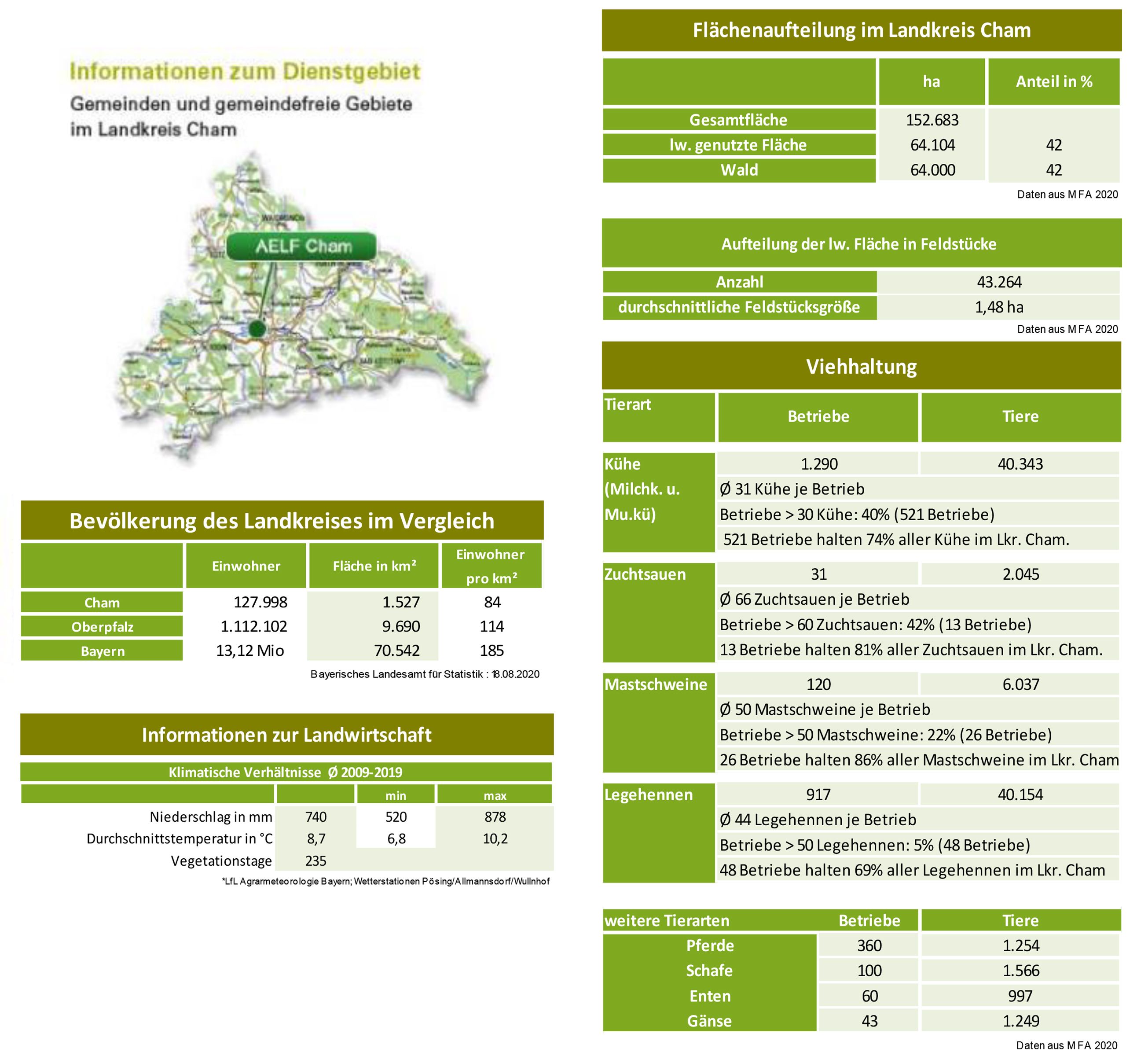 landtierarzte-cham-einzugsgebiet